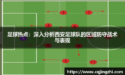 足球热点：深入分析西安足球队的区域防守战术与表现